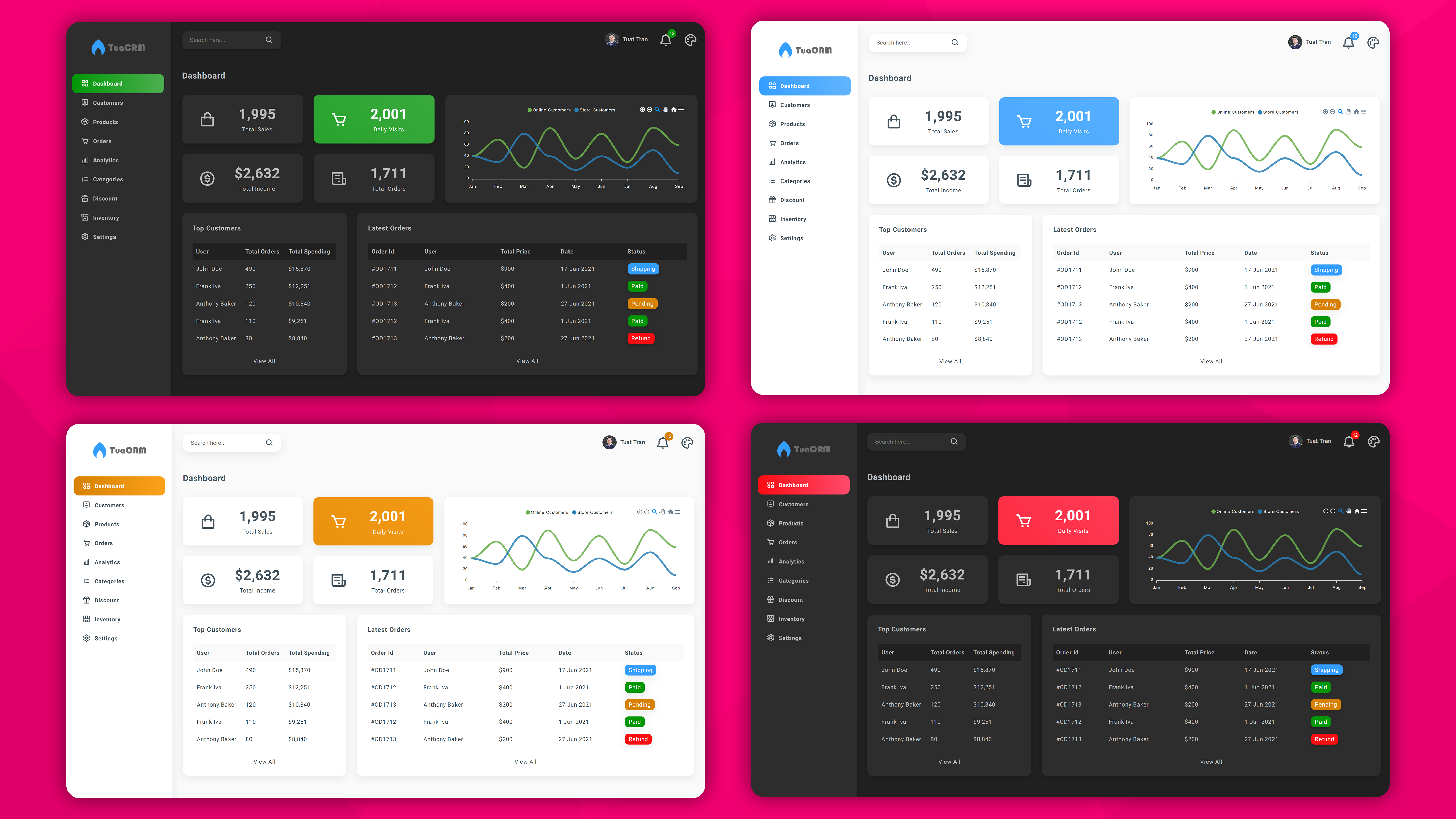 React Admin Dashboard with Multiple Themes
